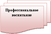 Блок-схема: несколько документов: Профессиональное воспитание