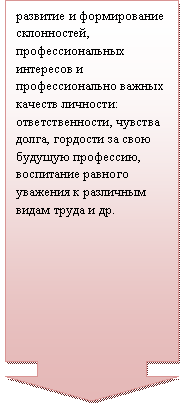 Выноска со стрелкой вниз: развитие и формирование склонностей, профессиональных интересов и профессионально важных качеств личности: ответственности, чувства долга, гордости за свою будущую профессию, воспитание равного уважения к различным видам труда и др.