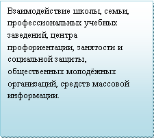 Подпись: Взаимодействие школы, семьи, профессиональных учебных заведений, центра профориентации, занятости и социальной защиты, общественных молодёжных организаций, средств массовой информации.