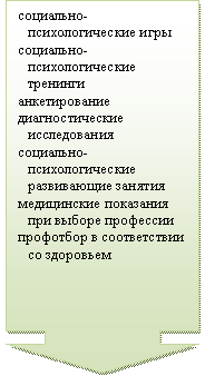 Выноска со стрелкой вниз: социально-психологические игрысоциально-психологические тренингианкетированиедиагностические исследованиясоциально-психологические развивающие занятиямедицинские показания при выборе профессиипрофотбор в соответствии со здоровьем