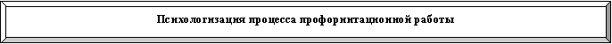 Багетная рамка: Психологизация процесса профоринтационной работы