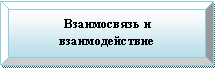 Багетная рамка: Взаимосвязь и взаимодействие