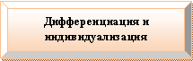 Багетная рамка: Дифференциация и индивидуализация