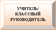 Багетная рамка: УЧИТЕЛЬ/ КЛАССНЫЙ РУКОВОДИТЕЛЬ