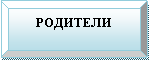 Багетная рамка: РОДИТЕЛИ