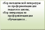 Подпись: сбор методической литературы по профориентации для педагогов школы;сбор литературы по профориентации для обучающихся…