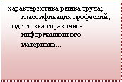 Подпись: характеристика рынка труда; классификация профессий;подготовка справочно-информационного материала…